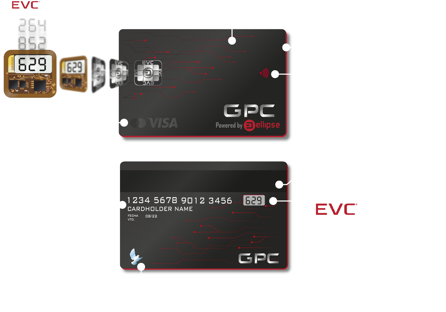 GPC - CVV Dinámico